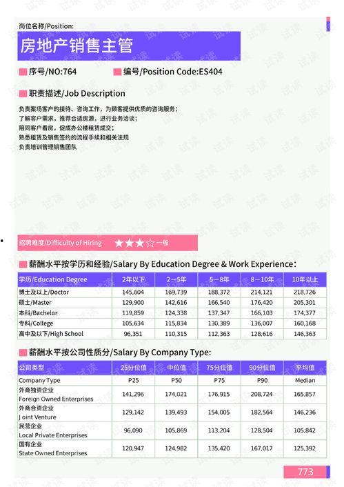 重庆学位房爆料新闻报道,揭秘名校周边房产价格飙升背后的真相  第3张 重庆学位房爆料新闻报道,揭秘名校周边房产价格飙升背后的真相  第3张