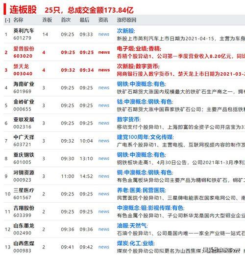 游资圈内爆料,市场动态与投资策略深度解析  第3张 游资圈内爆料,市场动态与投资策略深度解析  第3张