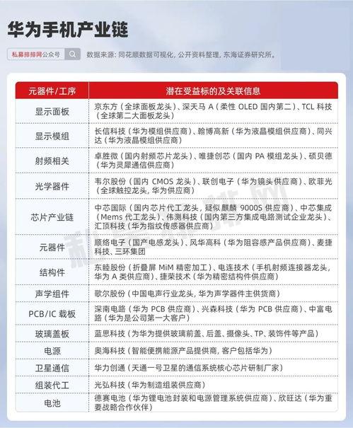 产业链最新爆料,前沿技术突破与市场格局重塑  第2张 产业链最新爆料,前沿技术突破与市场格局重塑  第2张